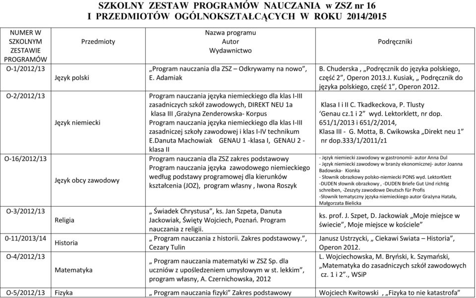 Adamiak Program nauczania języka niemieckiego dla klas I-III zasadniczych szkół zawodowych, DIREKT NEU 1a klasa III,Grażyna Zenderowska- Korpus Program nauczania języka niemieckiego dla klas I-III