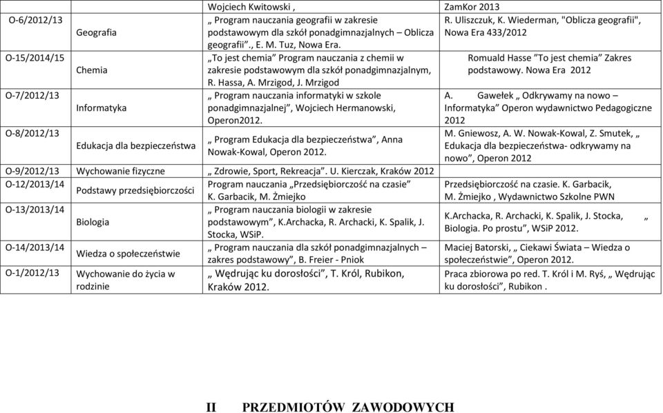 To jest chemia Program nauczania z chemii w zakresie podstawowym dla szkół ponadgimnazjalnym, R. Hassa, A. Mrzigod, J.