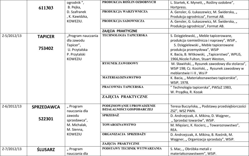 Dzięgielewski, Meble tapicerowane, produkcja rzemieślnicza i naprawy, WSiP., S. Dzięgielewski Meble tapicerowane produkcja przemysłowa, WSiP K. Bacia, B.