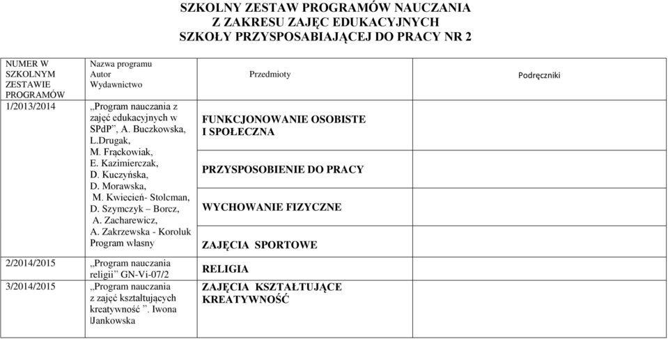 Szymczyk Borcz, A. Zacharewicz, A.
