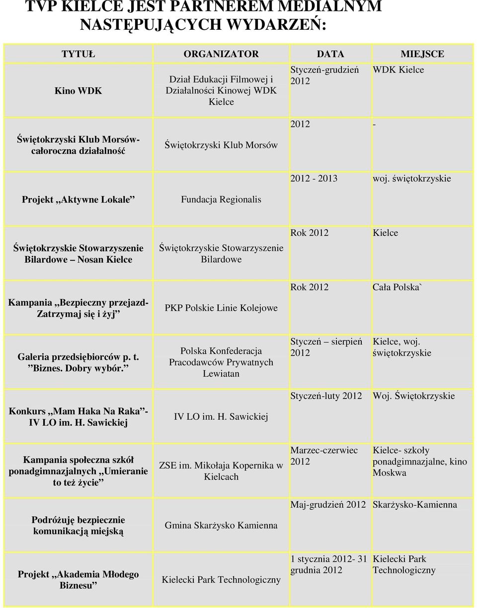 świętokrzyskie Świętokrzyskie Stowarzyszenie Bilardowe Nosan Kielce Świętokrzyskie Stowarzyszenie Bilardowe Rok Kielce Kampania Bezpieczny przejazd- Zatrzymaj się i żyj PKP Polskie Linie Kolejowe Rok