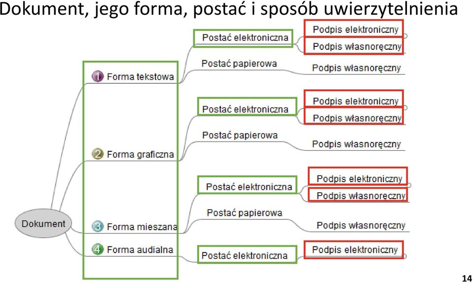 i sposób
