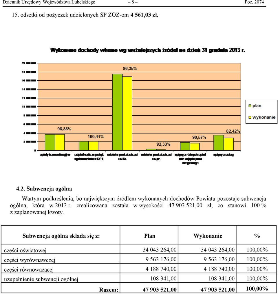 Subwencja ogólna Wartym podkreślenia, bo największym źródłem wykonanych dochodów Powiatu pozostaje subwencja ogólna, która w 2013 r.