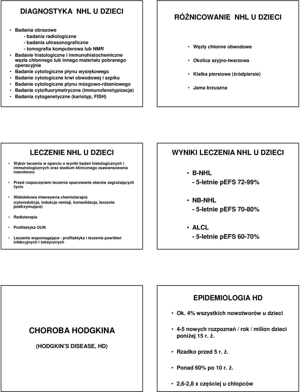 (immunofenotypizacja) Badania cytogenetyczne (kariotyp, FISH) RÓśNICOWANIE NHL Węzły chłonne obwodowe Okolica szyjno-twarzowa Klatka piersiowa (śródpiersie) Jama brzuszna LECZENIE NHL Wybór leczenia