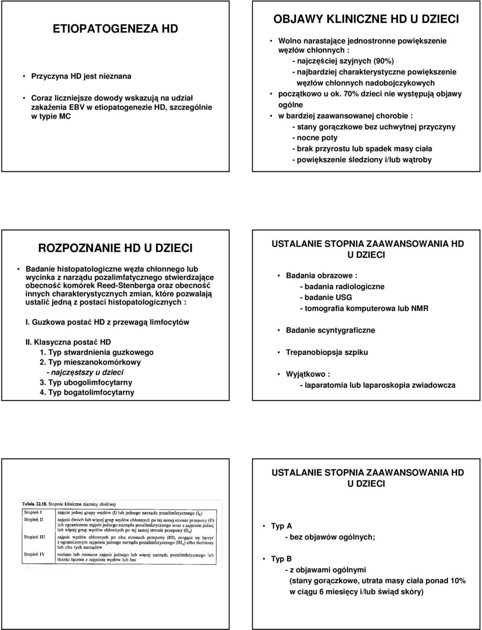 70% dzieci nie występują objawy ogólne w bardziej zaawansowanej chorobie : - stany gorączkowe bez uchwytnej przyczyny - nocne poty - brak przyrostu lub spadek masy ciała - powiększenie śledziony