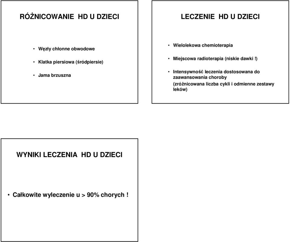 ) Intensywność leczenia dostosowana do zaawansowania choroby (zróŝnicowana liczba