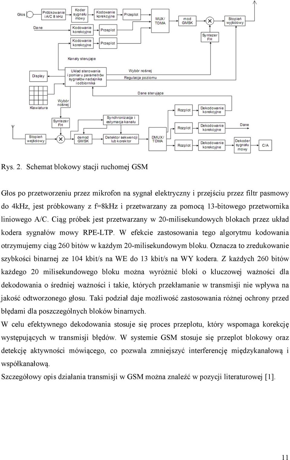 przetwornika liniowego A/C. Ciąg próbek jest przetwarzany w 20-milisekundowych blokach przez układ kodera sygnałów mowy RPE-LTP.