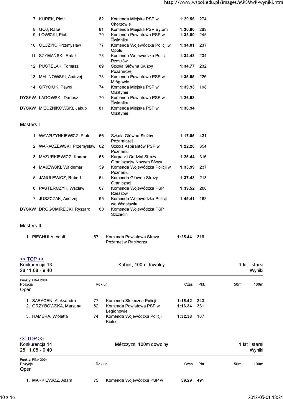 MALINOWSKI, Andrzej 73 Komenda Powiatowa PSP w 1:35.55 226 Mršgowie 14. GRYCIUK, Paweł 74 Komenda Miejska PSP w 1:39.93 198 DYSKW. ŁAGOWSKI, Dariusz 70 Komenda Powiatowa PSP w 1:26.68 DYSKW.
