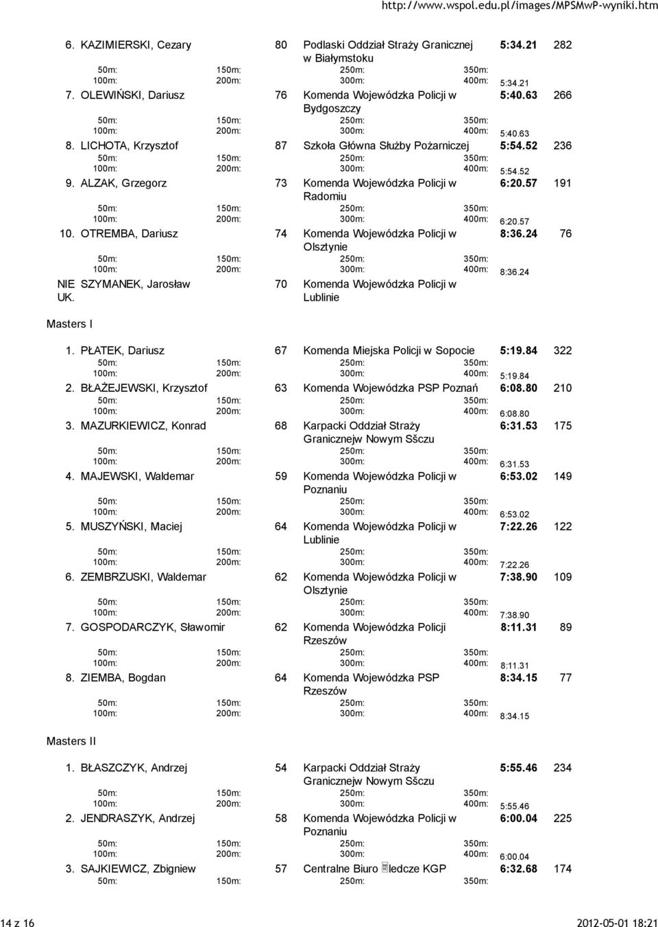 OTREMBA, Dariusz 74 Komenda Wojewódzka Policji w NIE UK. 1 2 SZYMANEK, Jarosław 70 Komenda Wojewódzka Policji w Lublinie 3 400m: 5:54.52 3 400m: 6:20.57 3 400m: 8:36.24 6:20.57 191 8:36.24 76 1.