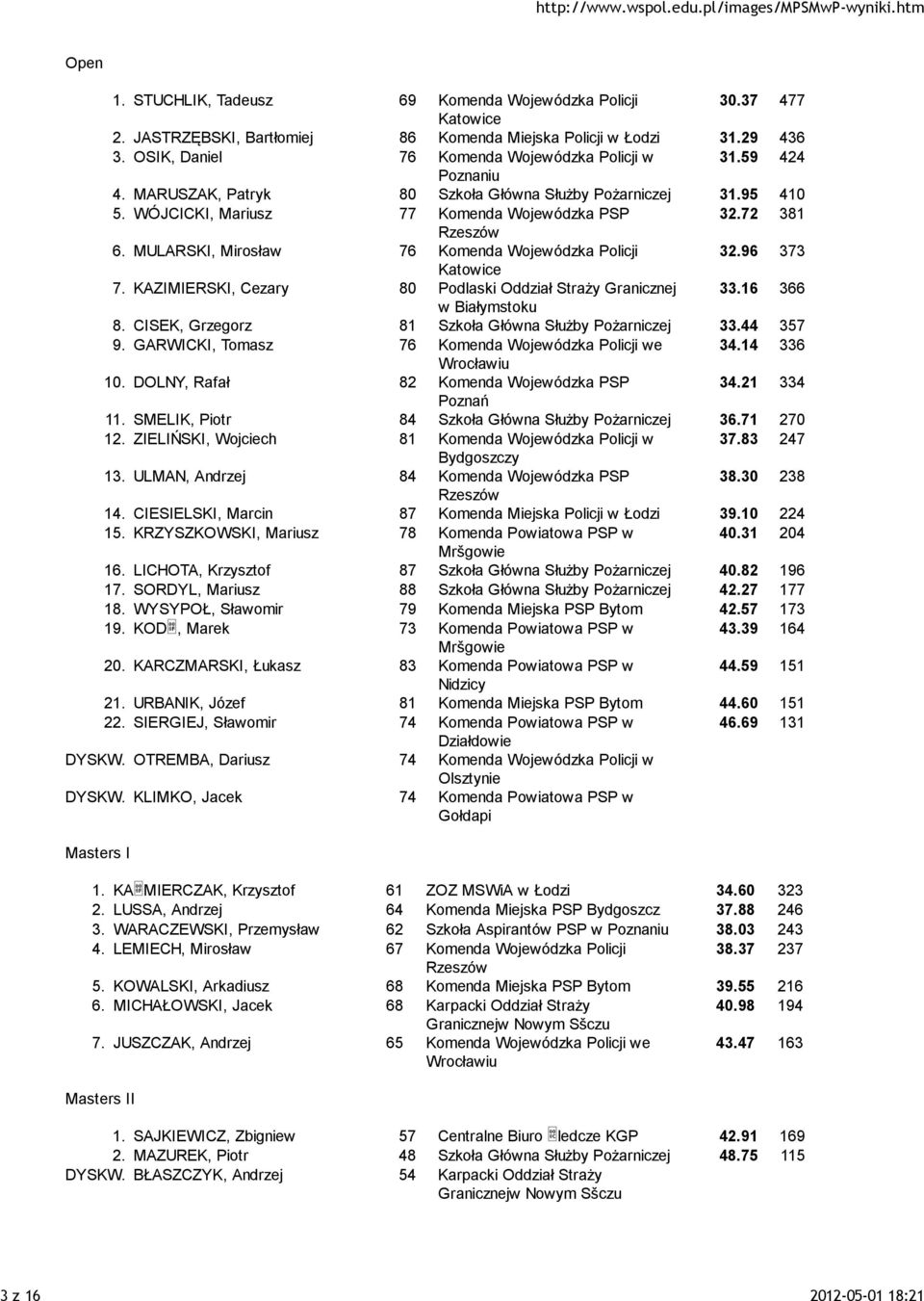 MULARSKI, Mirosław 76 Komenda Wojewódzka Policji 32.96 373 7. KAZIMIERSKI, Cezary 80 Podlaski Oddział Straży Granicznej 33.16 366 w Białymstoku 8. CISEK, Grzegorz 81 Szkoła Główna Służby 33.44 357 9.
