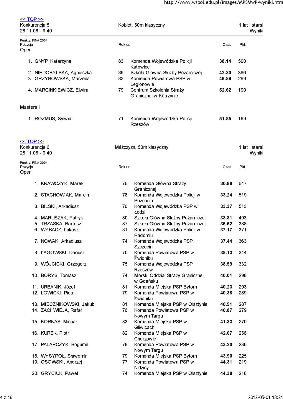 ROZMUS, Sylwia 71 Komenda Wojewódzka Policji 51.85 199 Konkurencja 6 Mêżczyzn, 50m klasyczny 1. KRAWCZYK, Marek 76 Komenda Główna Straży 30.88 647 Granicznej 2.
