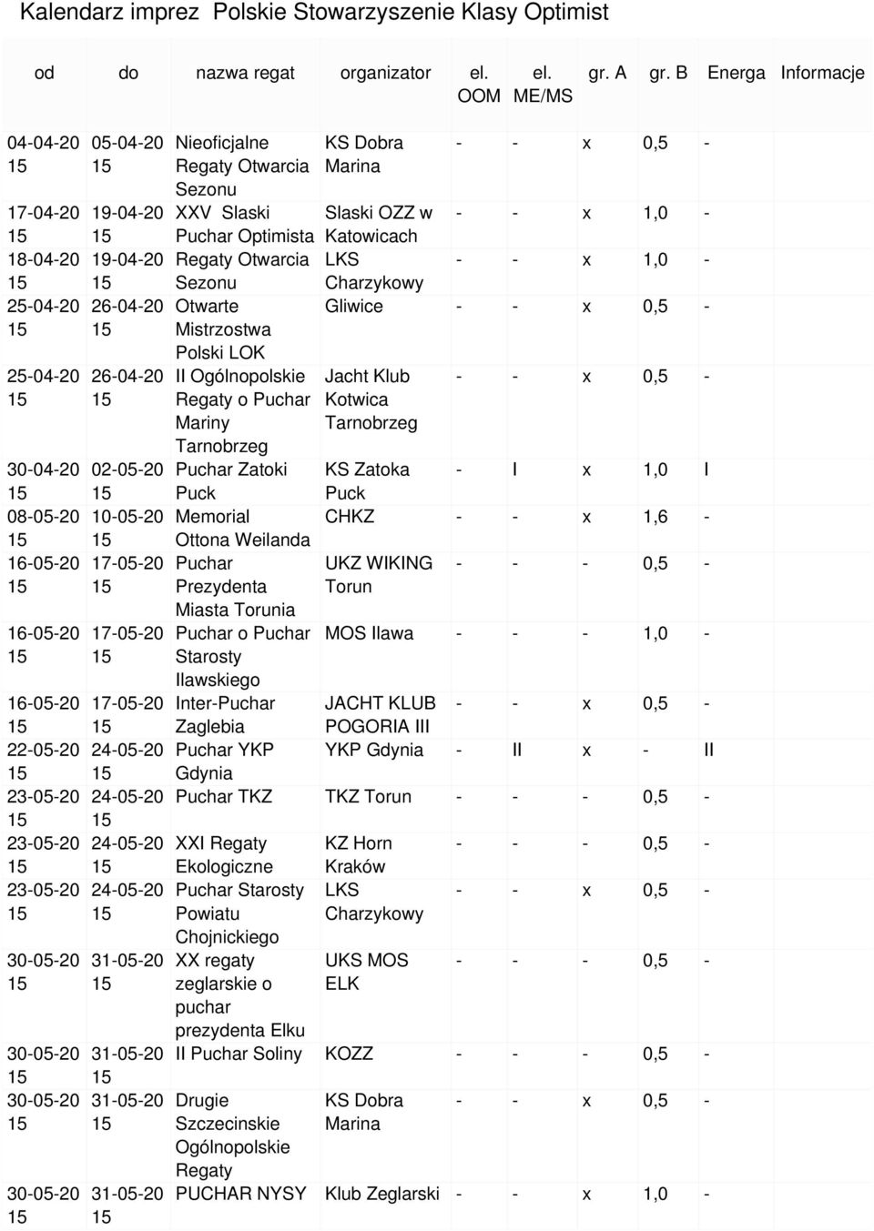 Miasta Torunia o Starosty Ilawskiego Inter- Zaglebia YKP Gdynia Slaski OZZ w Katowicach LKS Charzykowy Gliwice Jacht Klub Kotwica KS Zatoka - I x 1,0 I Puck CHKZ - - x 1,6 - UKZ WIKING Torun MOS