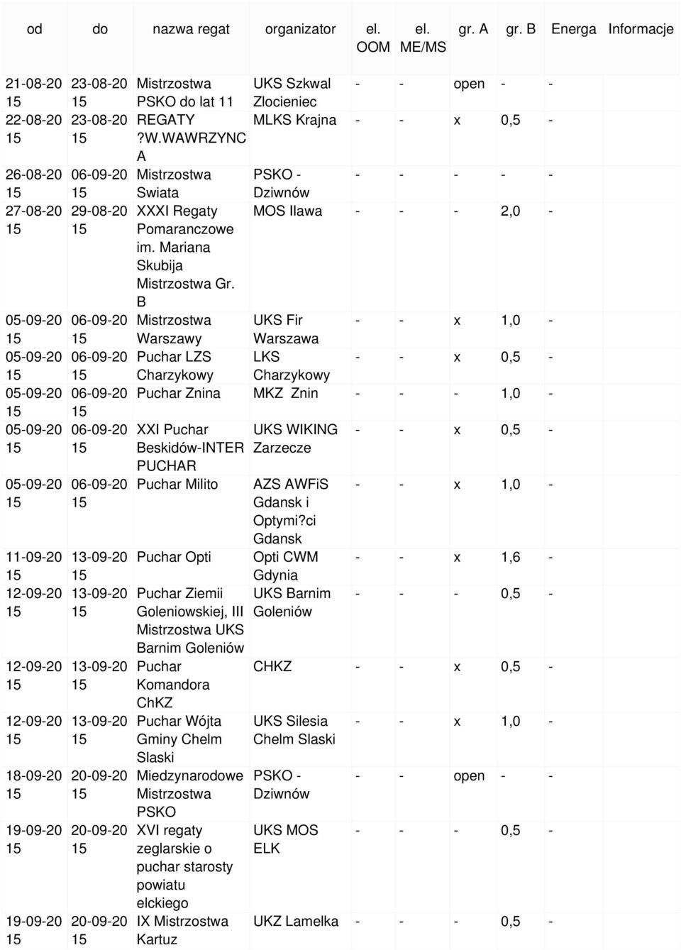 B UKS Fir Warszawy Warszawa LZS LKS Charzykowy Charzykowy Znina MKZ Znin - - - 1,0 - XXI Beskidów-INTER PUCHAR Milito Opti Ziemii Goleniowskiej, III UKS Barnim Goleniów Komandora ChKZ Wójta