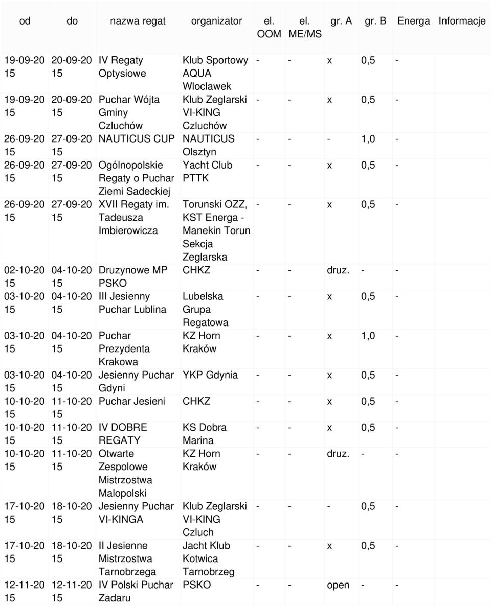 Tadeusza Imbierowicza Druzynowe MP PSKO III Jesienny Lublina Krakowa Jesienny Gdyni - - - 1,0 - Torunski OZZ, KST Energa - Manekin Torun Sekcja Zeglarska CHKZ - -