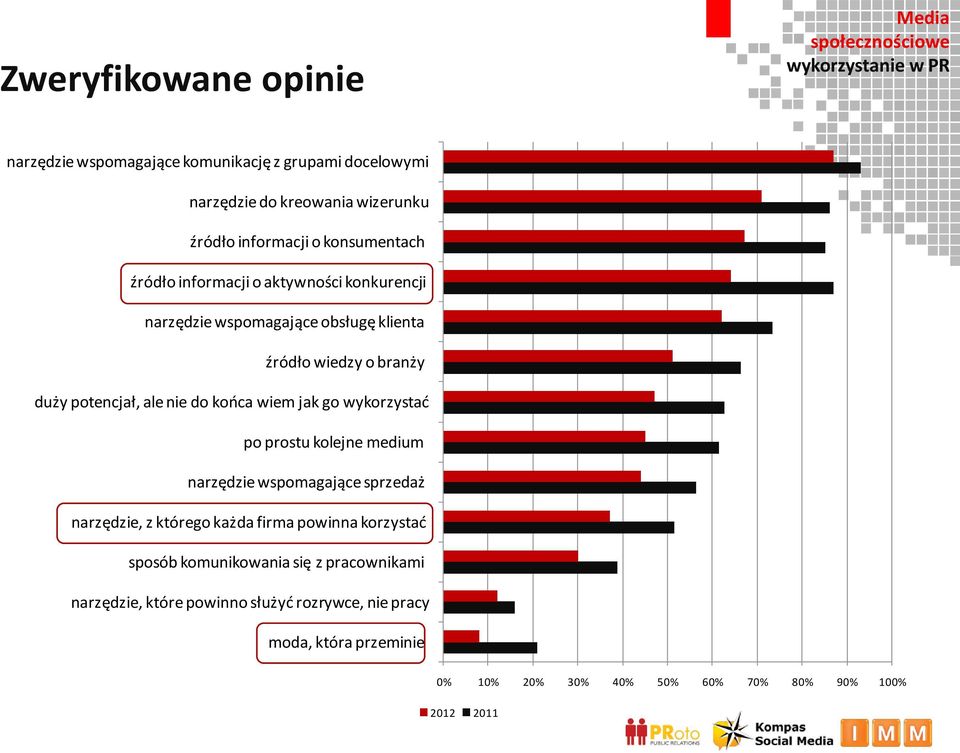 jak go wykorzystać po prostu kolejne medium narzędzie wspomagające sprzedaż narzędzie, z którego każda firma powinna korzystać sposób