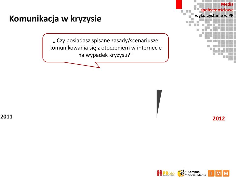 otoczeniem w internecie na wypadek kryzysu?