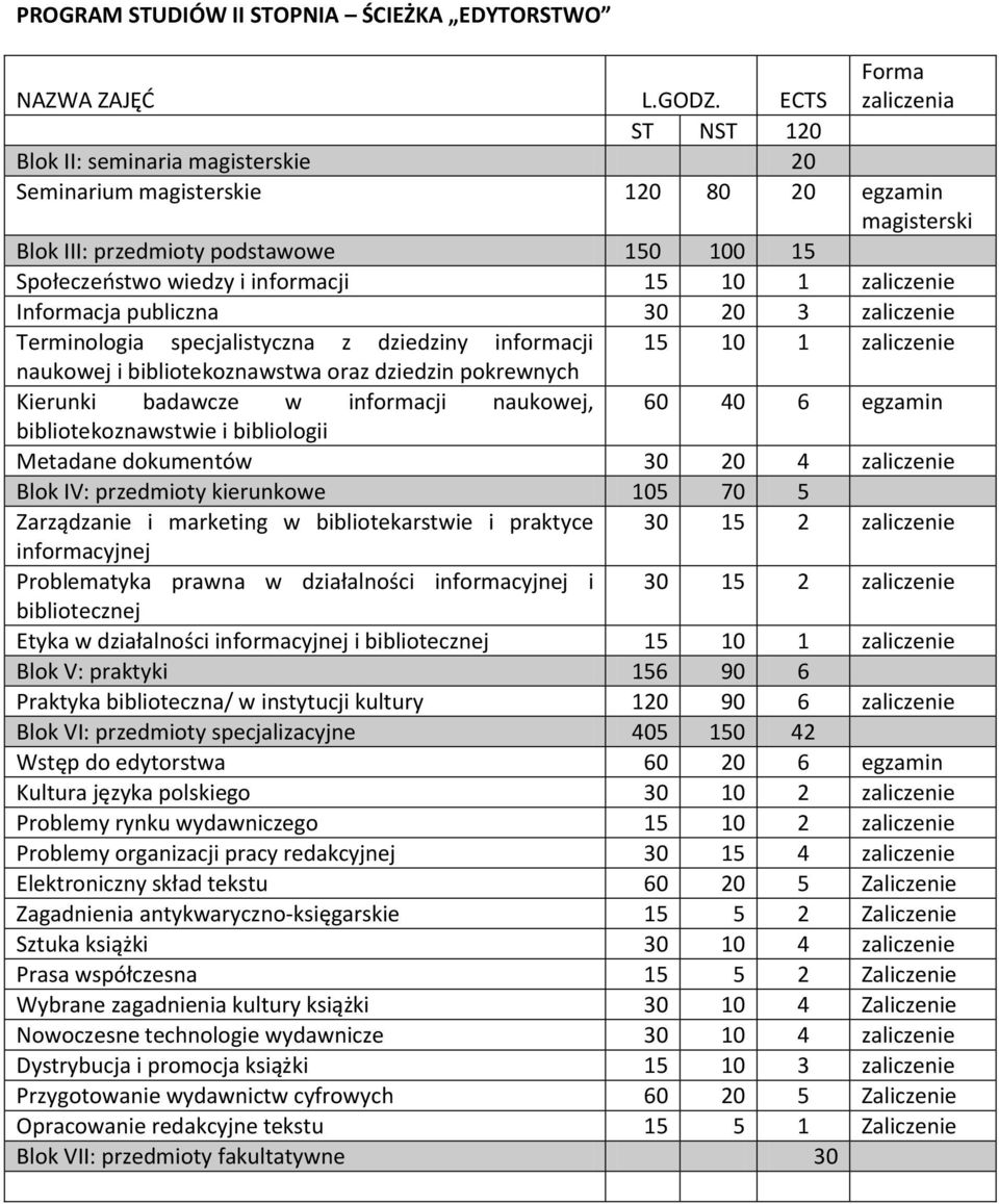 Informacja publiczna 0 zaliczenie Terminologia specjalistyczna z dziedziny informacji zaliczenie naukowej i bibliotekoznawstwa oraz dziedzin pokrewnych Kierunki badawcze w informacji naukowej, 60 0 6