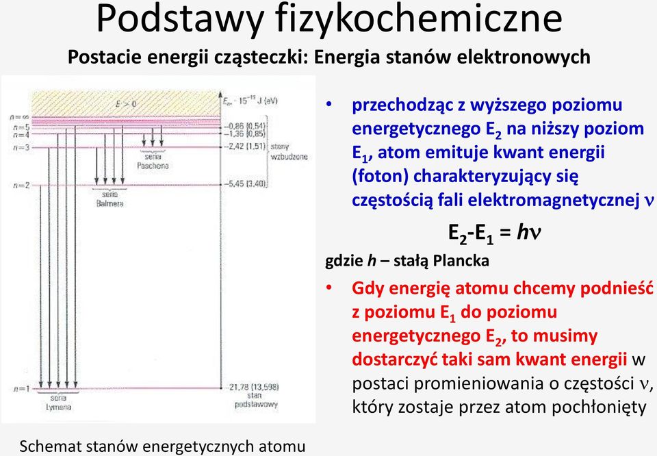 częstością fali elektromagnetycznej gdzie h stałą Plancka E 2 -E 1 = h Gdy energię atomu chcemy podnieśd z poziomu E 1 do