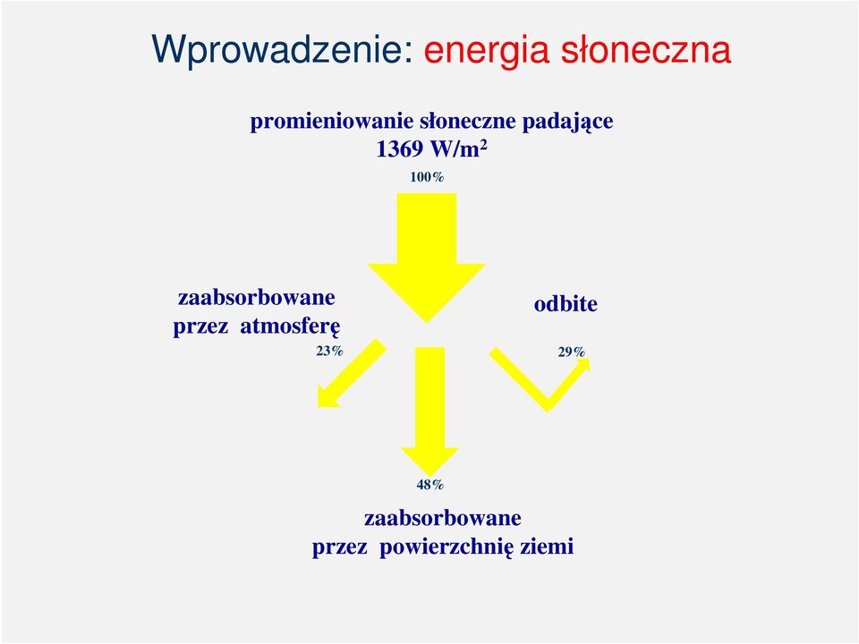 2 100% zaabsorbowane przez atmosferę 23%