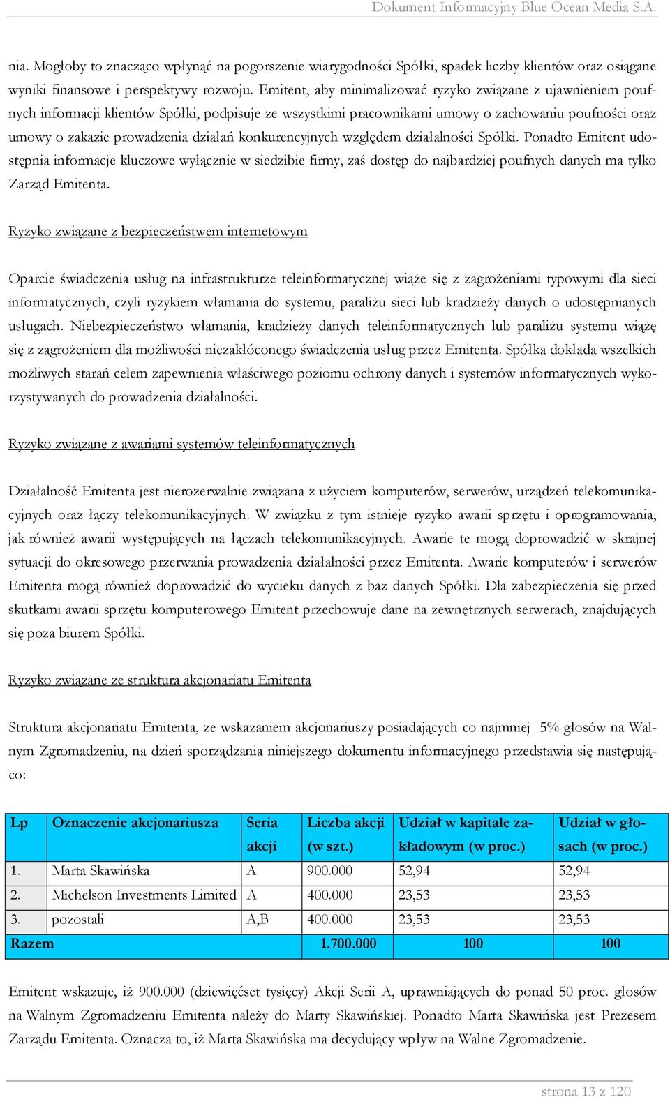 działań konkurencyjnych względem działalności Spółki. Ponadto Emitent udostępnia informacje kluczowe wyłącznie w siedzibie firmy, zaś dostęp do najbardziej poufnych danych ma tylko Zarząd Emitenta.