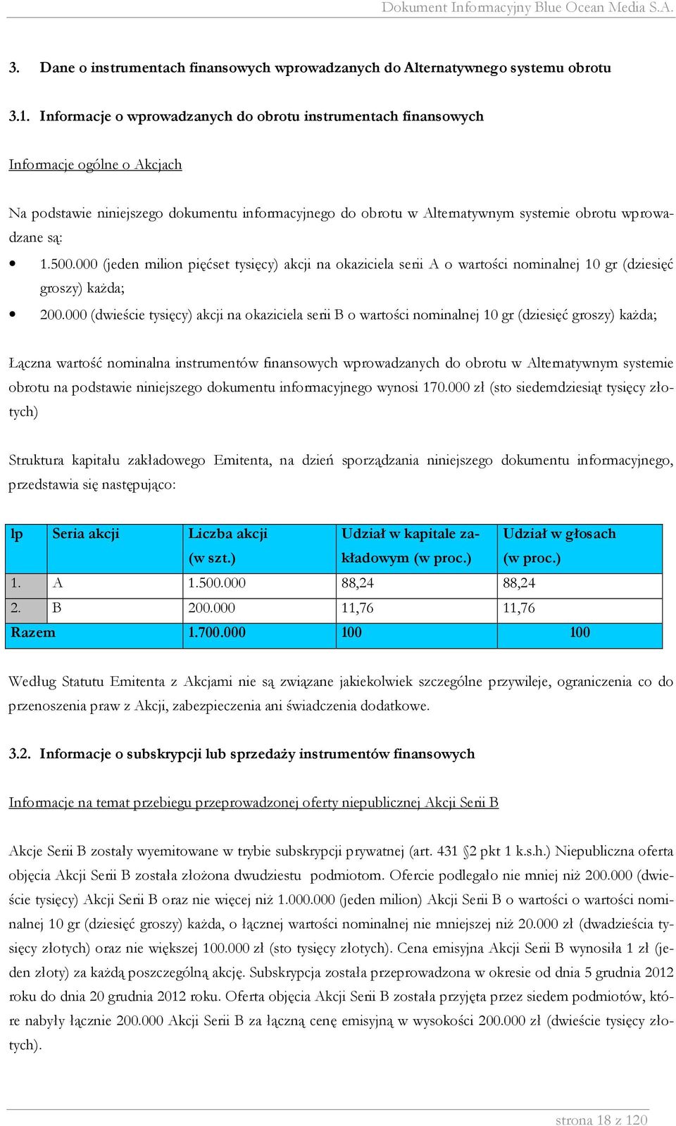 1.500.000 (jeden milion pięćset tysięcy) akcji na okaziciela serii A o wartości nominalnej 10 gr (dziesięć groszy) każda; 200.