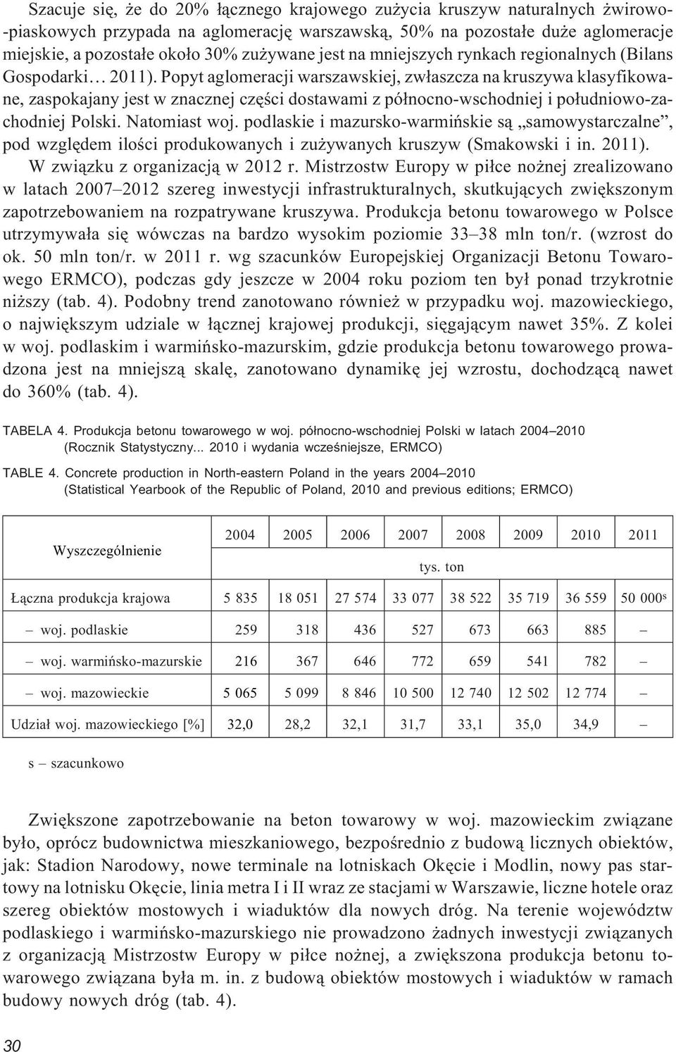 Popyt aglomeracji warszawskiej, zw³aszcza na kruszywa klasyfikowane, zaspokajany jest w znacznej czêœci dostawami z pó³nocno-wschodniej i po³udniowo-zachodniej Polski. Natomiast woj.