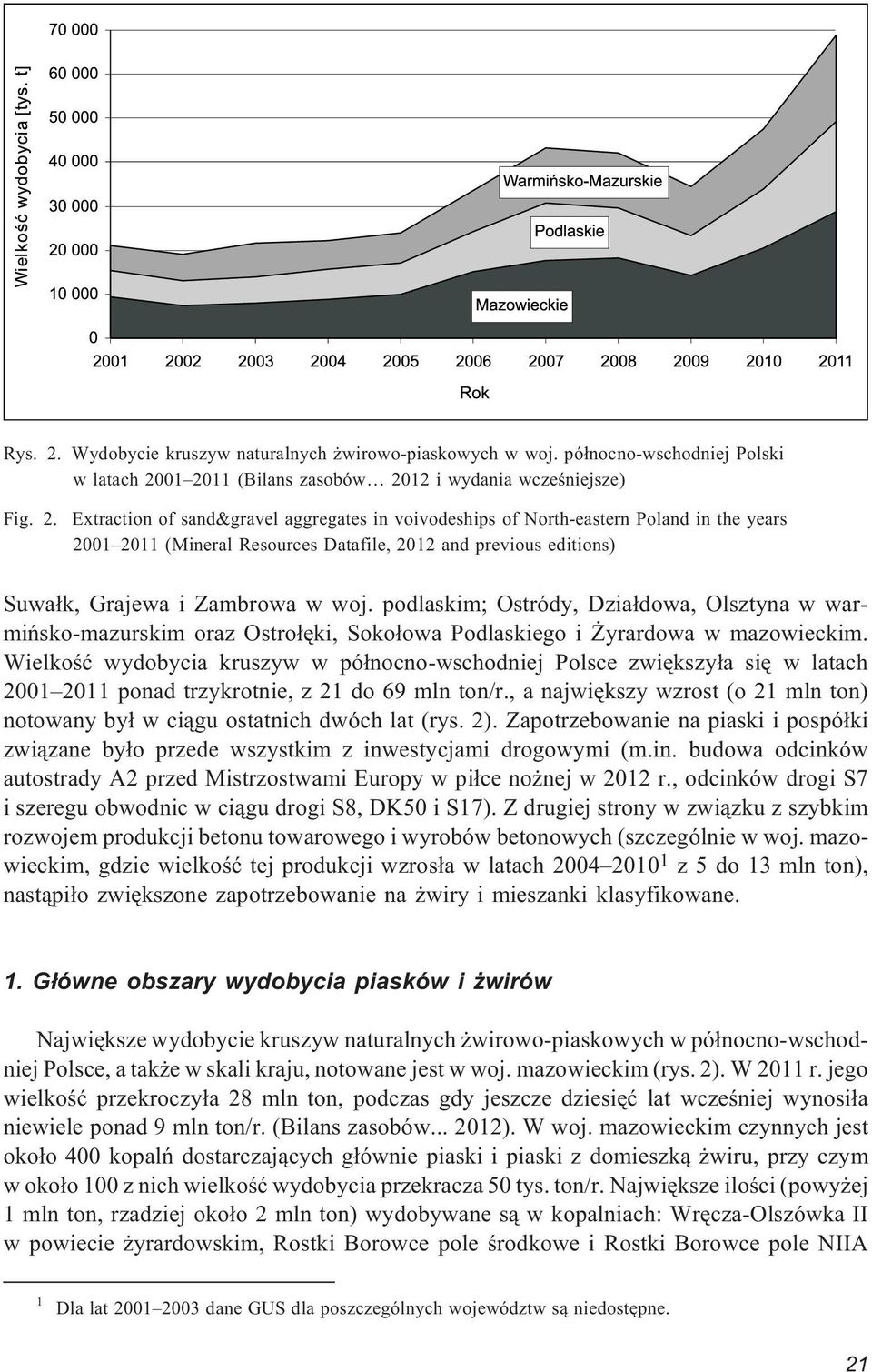 Wielkoœæ wydobycia kruszyw w pó³nocno-wschodniej Polsce zwiêkszy³a siê w latach 2001 2011 ponad trzykrotnie, z 21 do 69 mln ton/r.