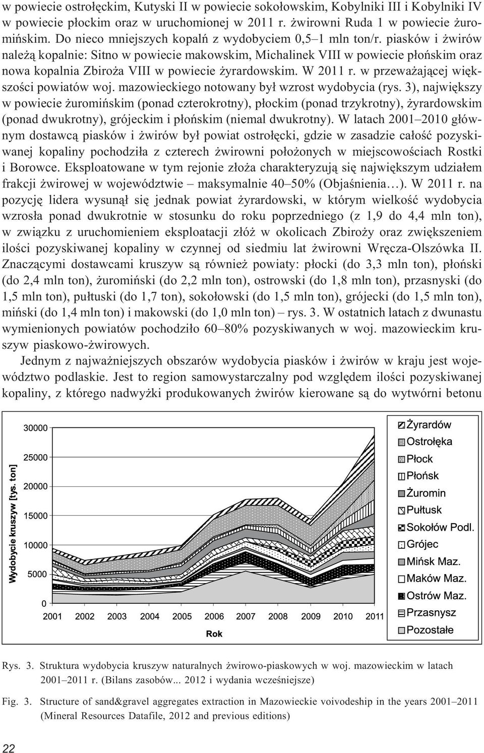 piasków i wirów nale ¹ kopalnie: Sitno w powiecie makowskim, Michalinek VIII w powiecie p³oñskim oraz nowa kopalnia Zbiro a VIII w powiecie yrardowskim. W 2011 r.