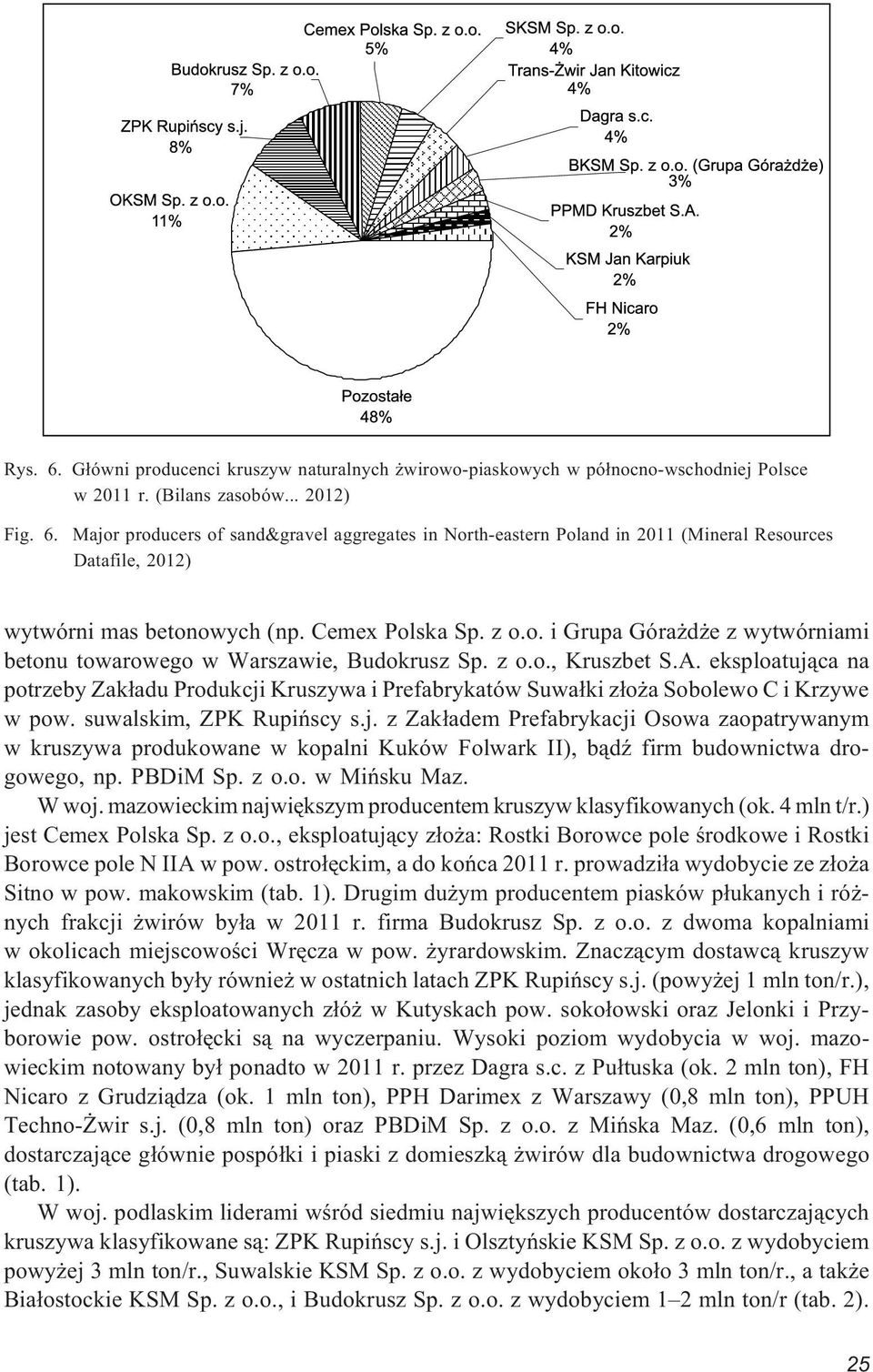 eksploatuj¹ca na potrzeby Zak³adu Produkcji Kruszywa i Prefabrykatów Suwa³ki z³o a Sobolewo C i Krzywe w pow. suwalskim, ZPK Rupiñscy s.j. z Zak³adem Prefabrykacji Osowa zaopatrywanym w kruszywa produkowane w kopalni Kuków Folwark II), b¹dÿ firm budownictwa drogowego, np.