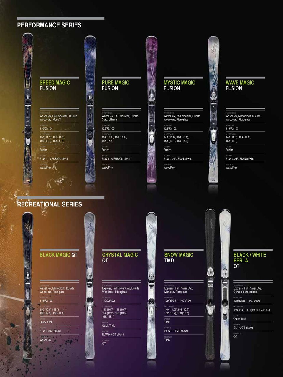 1), 152 (12.5), 158 (14.1) ELW 11.0 blk/sil ELW 11.0 blk/sil ELW 9.0 sil/wht ELW 9.