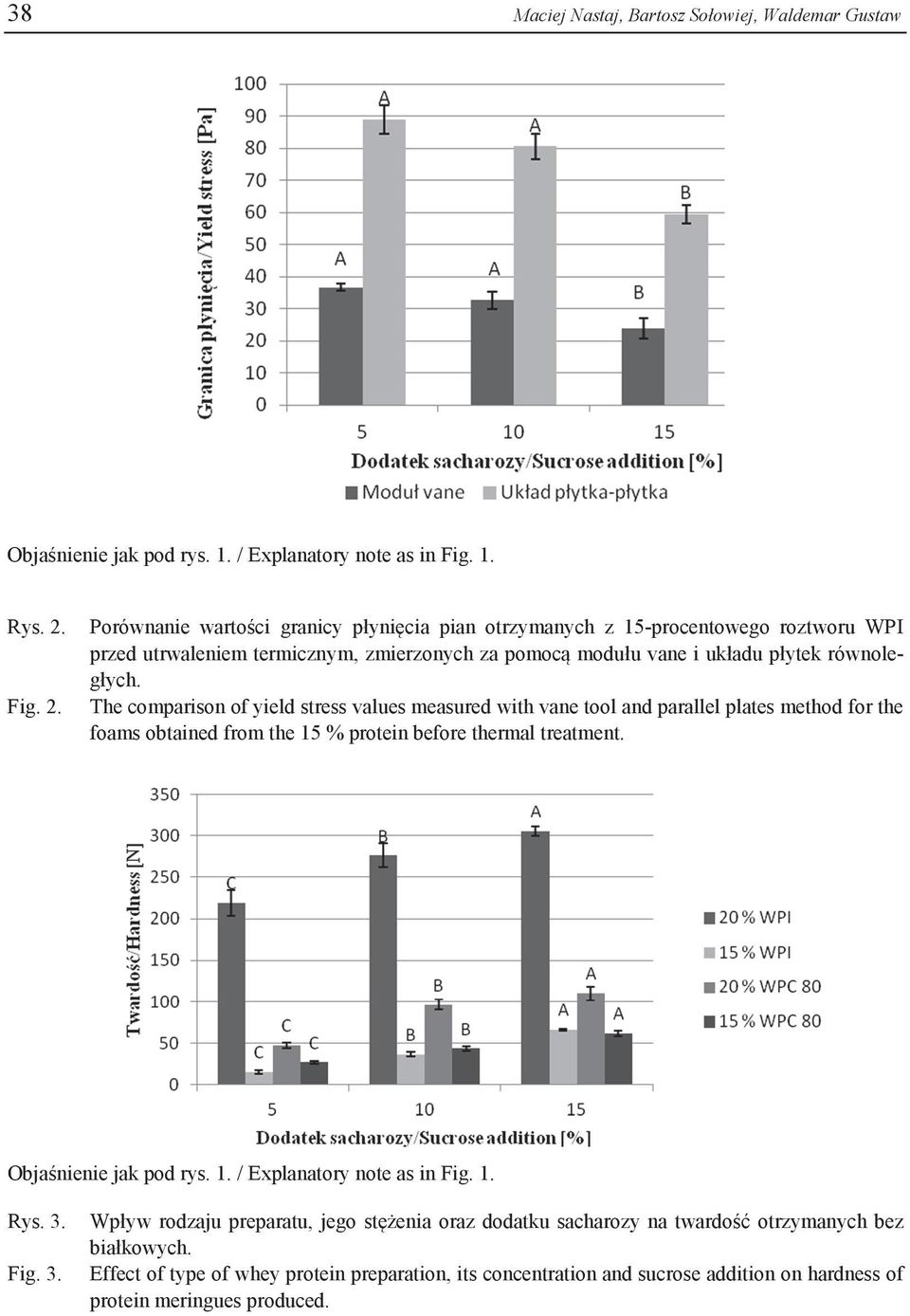 The comparison of yield stress values measured with vane tool and parallel plates method for the foams obtained from the 15 % protein before thermal treatment. Objaśnienie jak pod rys. 1. / Explanatory note as in Fig.