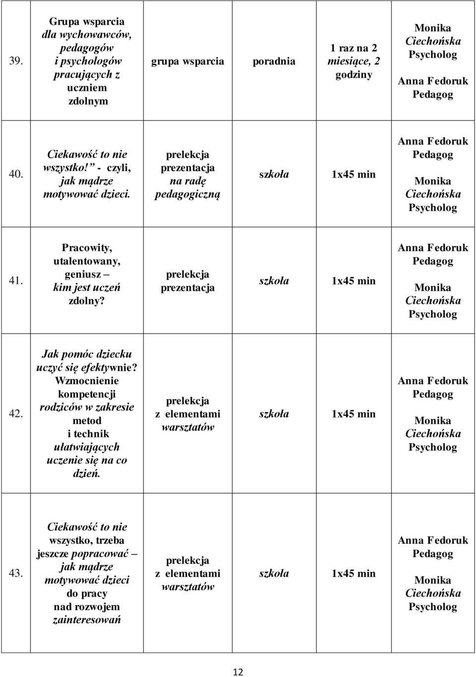 prelekcja prezentacja 1x45 min Anna Fedoruk 42. Jak pomóc dziecku uczyć się efektywnie? Wzmocnienie kompetencji w zakresie metod i technik ułatwiających uczenie się na co dzień.