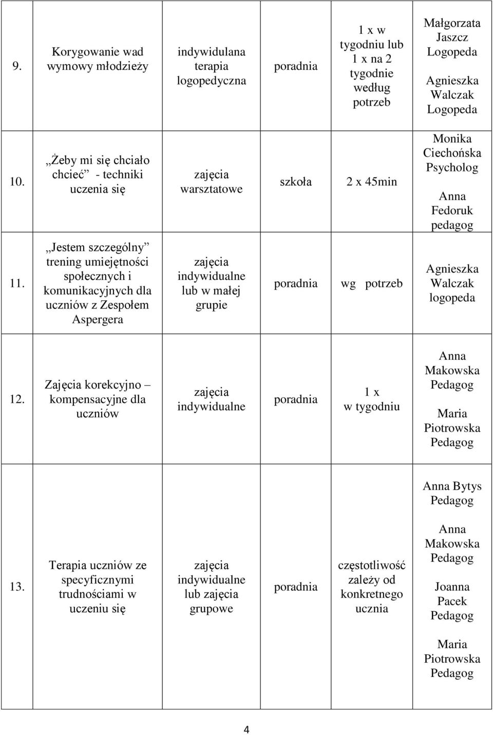 Jestem szczególny trening umiejętności społecznych i komunikacyjnych dla uczniów z Zespołem Aspergera zajęcia indywidualne lub w małej grupie wg potrzeb Agnieszka Walczak logopeda 12.