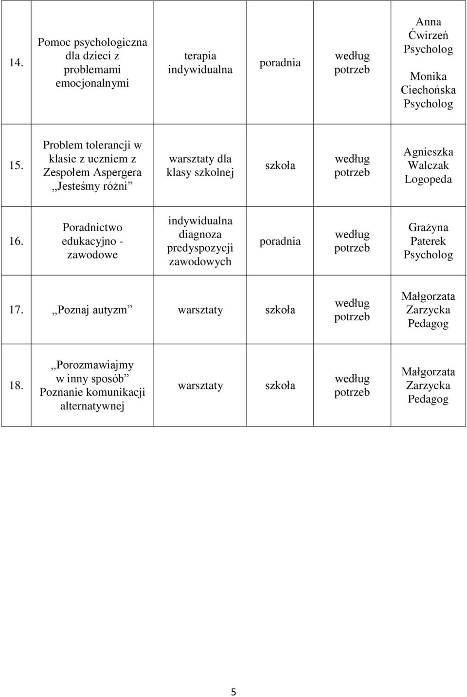 Poradnictwo edukacyjno - zawodowe indywidualna diagnoza predyspozycji zawodowych według potrzeb Grażyna Paterek 17.