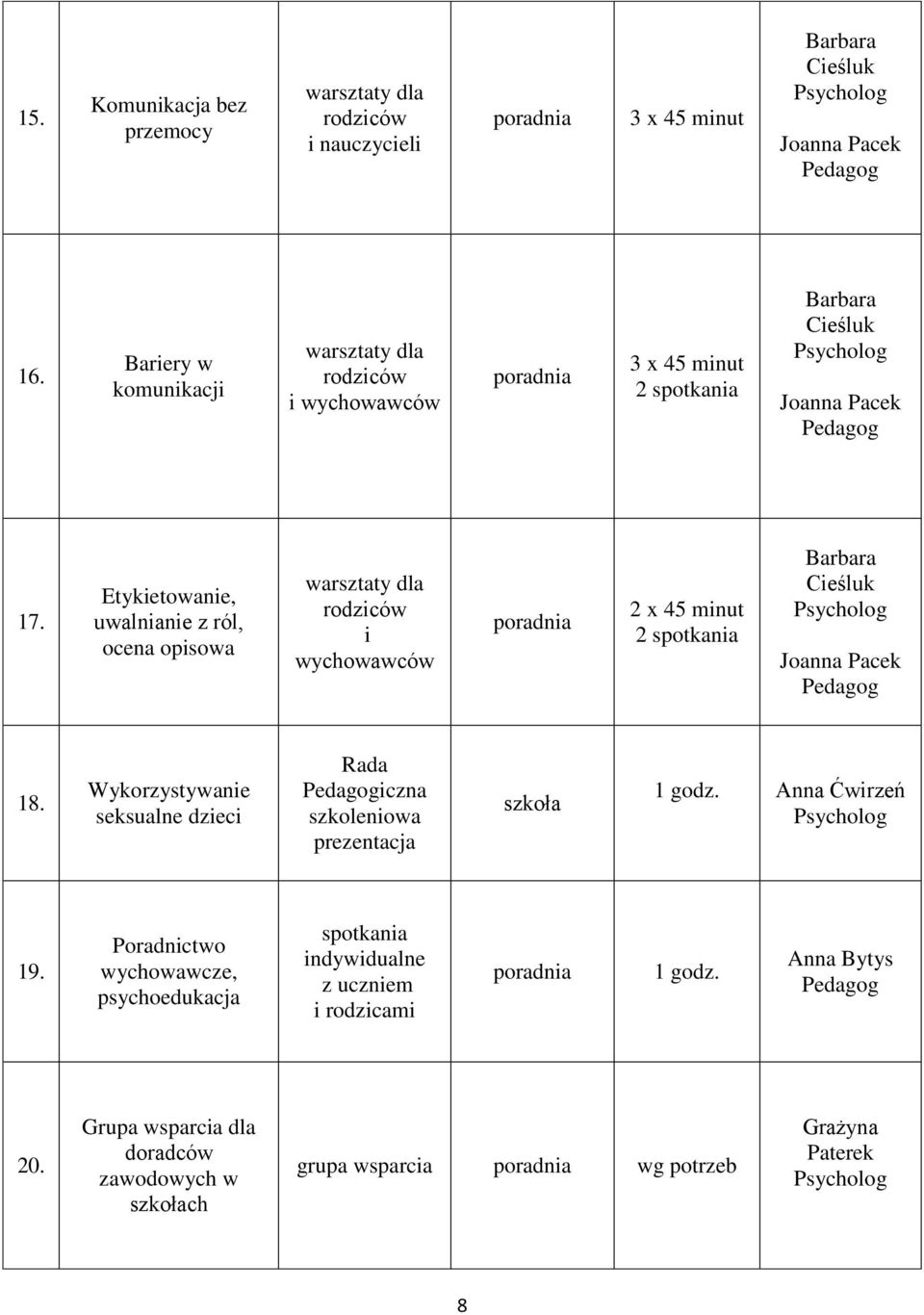 Etykietowanie, uwalnianie z ról, ocena opisowa i wychowawców 2 x 45 minut 2 spotkania Barbara Cieśluk Joanna Pacek 18.