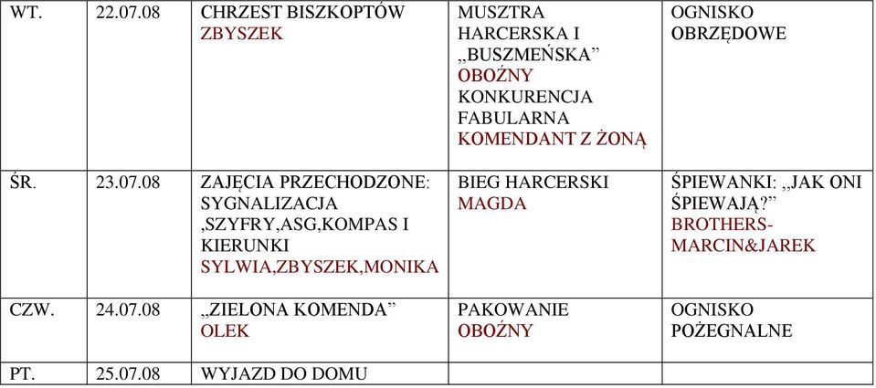 08 ZAJĘCIA PRZECHODZONE: SYGNALIZACJA,SZYFRY,ASG,KOMPAS I KIERUNKI