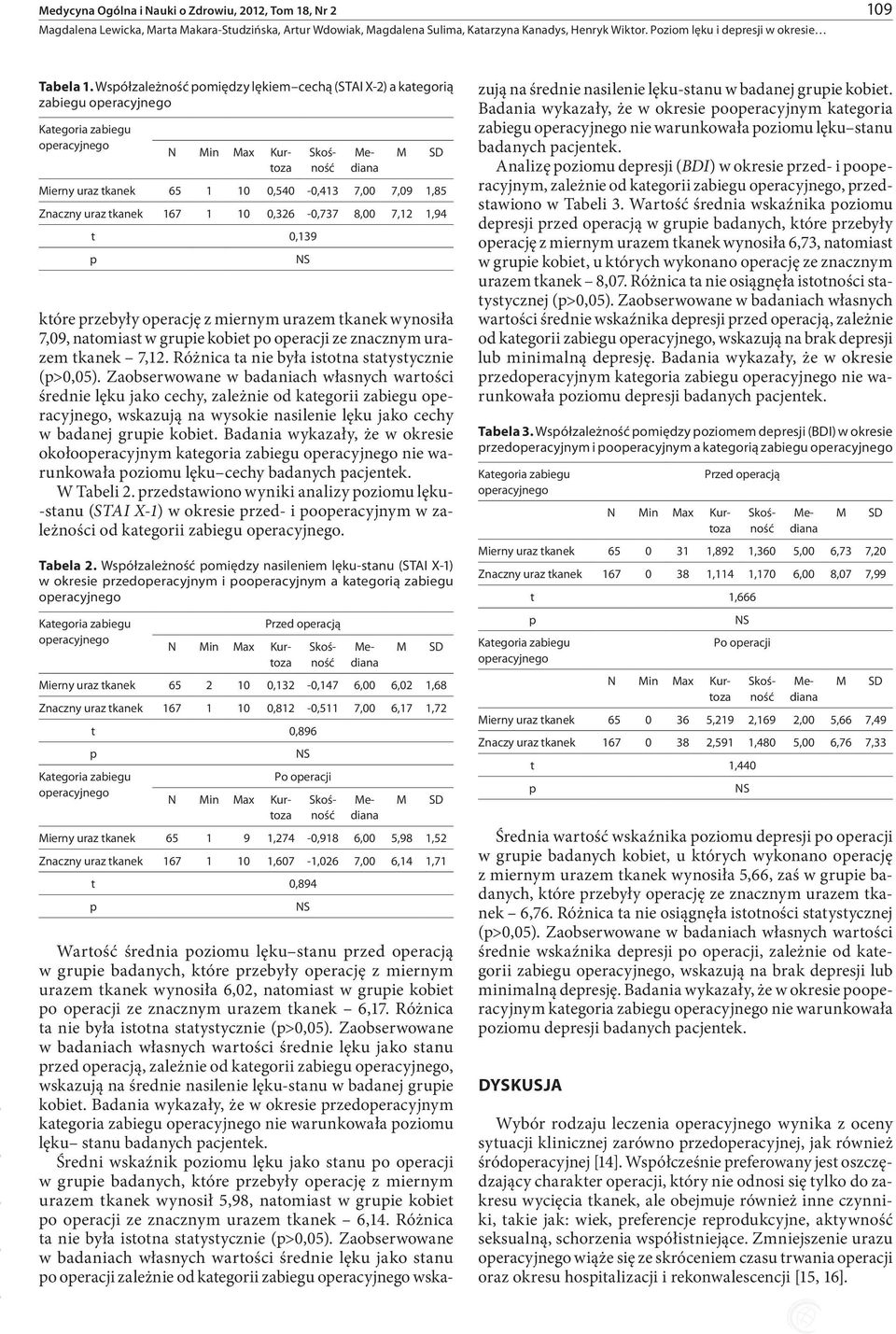 Wsółzależność omiędzy lękiem cechą (STAI X-2) a kategorią zabiegu ierny uraz tkanek 65 1 10 0,540-0,413 7,00 7,09 1,85 Znaczny uraz tkanek 167 1 10 0,326-0,737 8,00 7,12 1,94 t 0,139 które rzebyły
