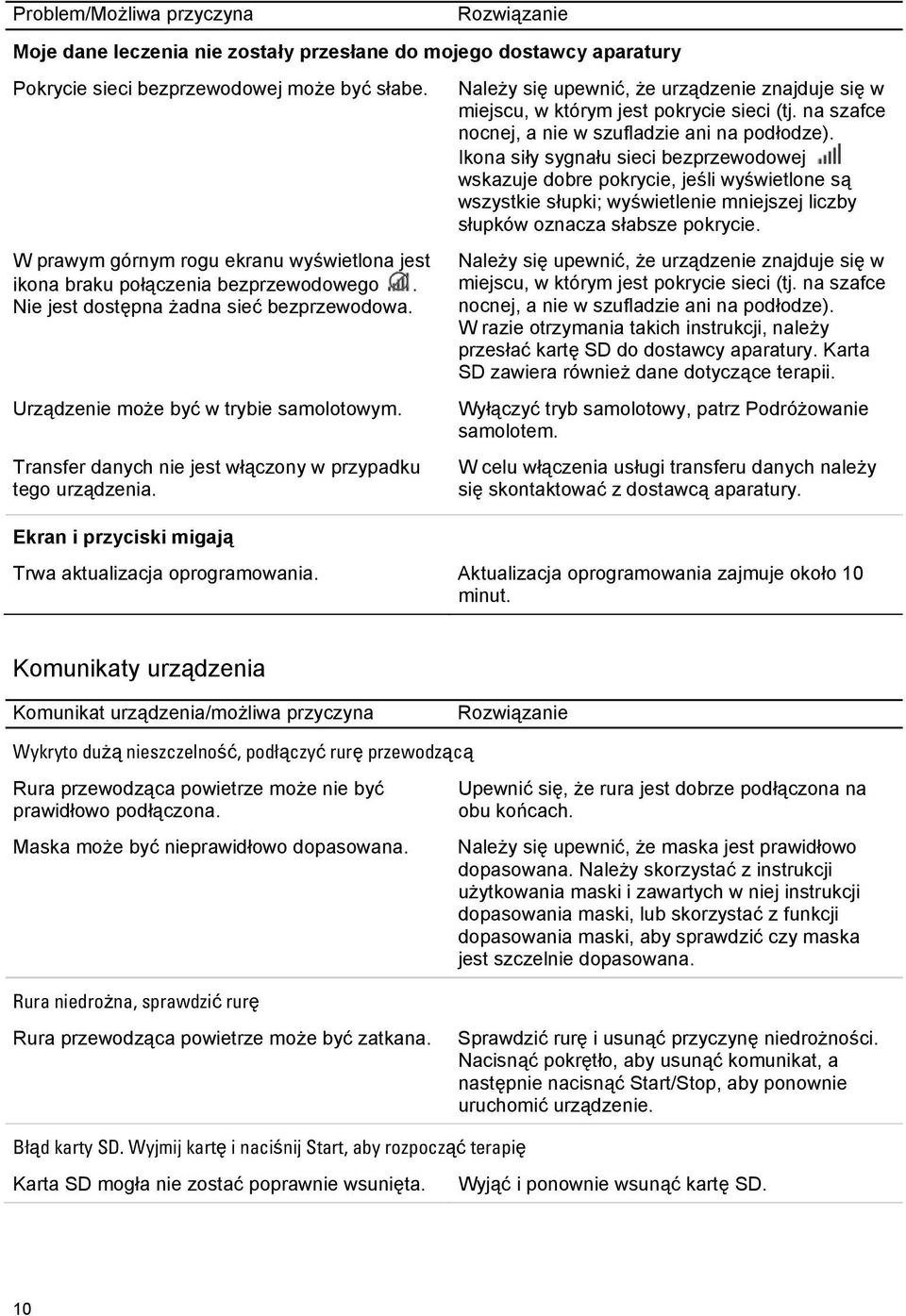 Transfer danych nie jest włączony w przypadku tego urządzenia. Ekran i przyciski migają Należy się upewnić, że urządzenie znajduje się w miejscu, w którym jest pokrycie sieci (tj.