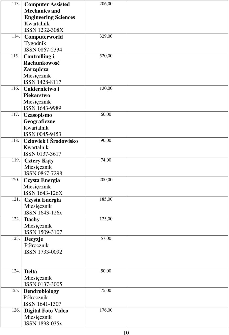 Człowiek i Środowisko ISSN 0137-3617 119. Cztery Kąty ISSN 0867-7298 120. Czysta Energia ISSN 1643-126X 121. Czysta Energia ISSN 1643-126x 122.