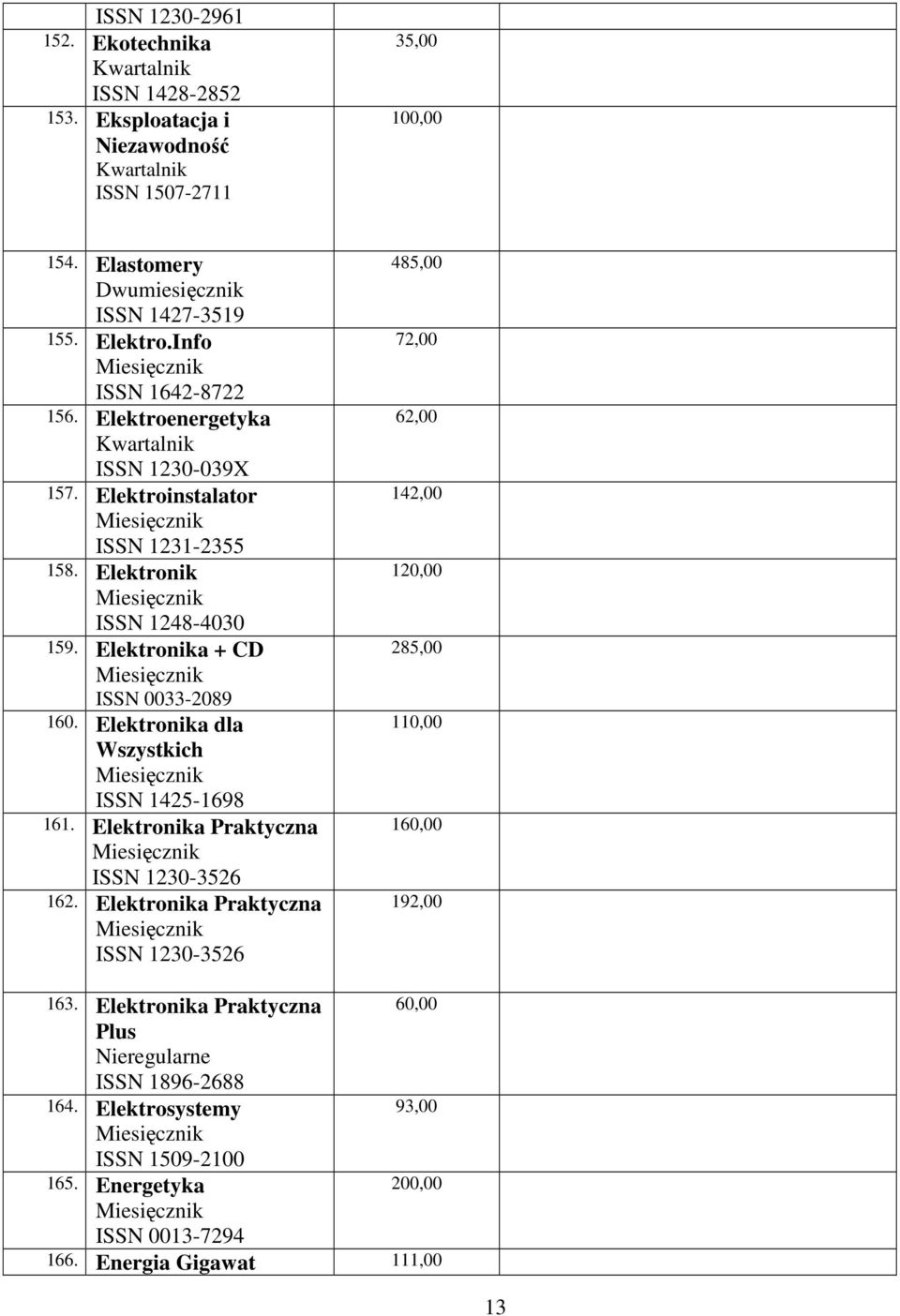 Elektronika dla Wszystkich ISSN 1425-1698 161. Elektronika Praktyczna ISSN 1230-3526 162.