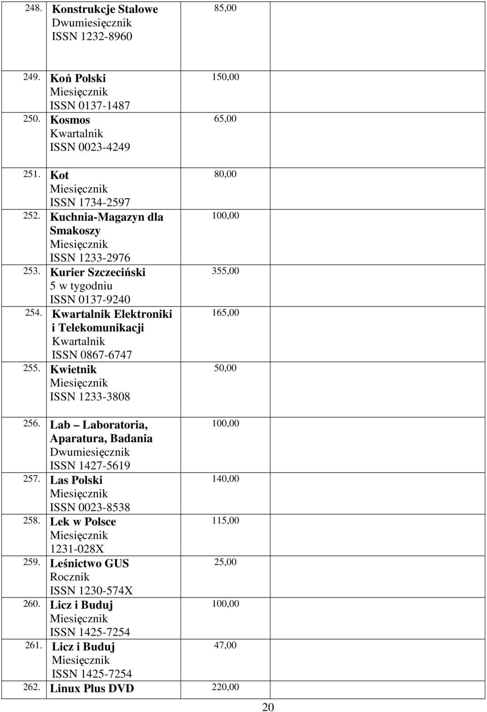 Kwietnik ISSN 1233-3808 150,00 65,00 80,00 100,00 355,00 165,00 50,00 256. Lab Laboratoria, Aparatura, Badania ISSN 1427-5619 257.