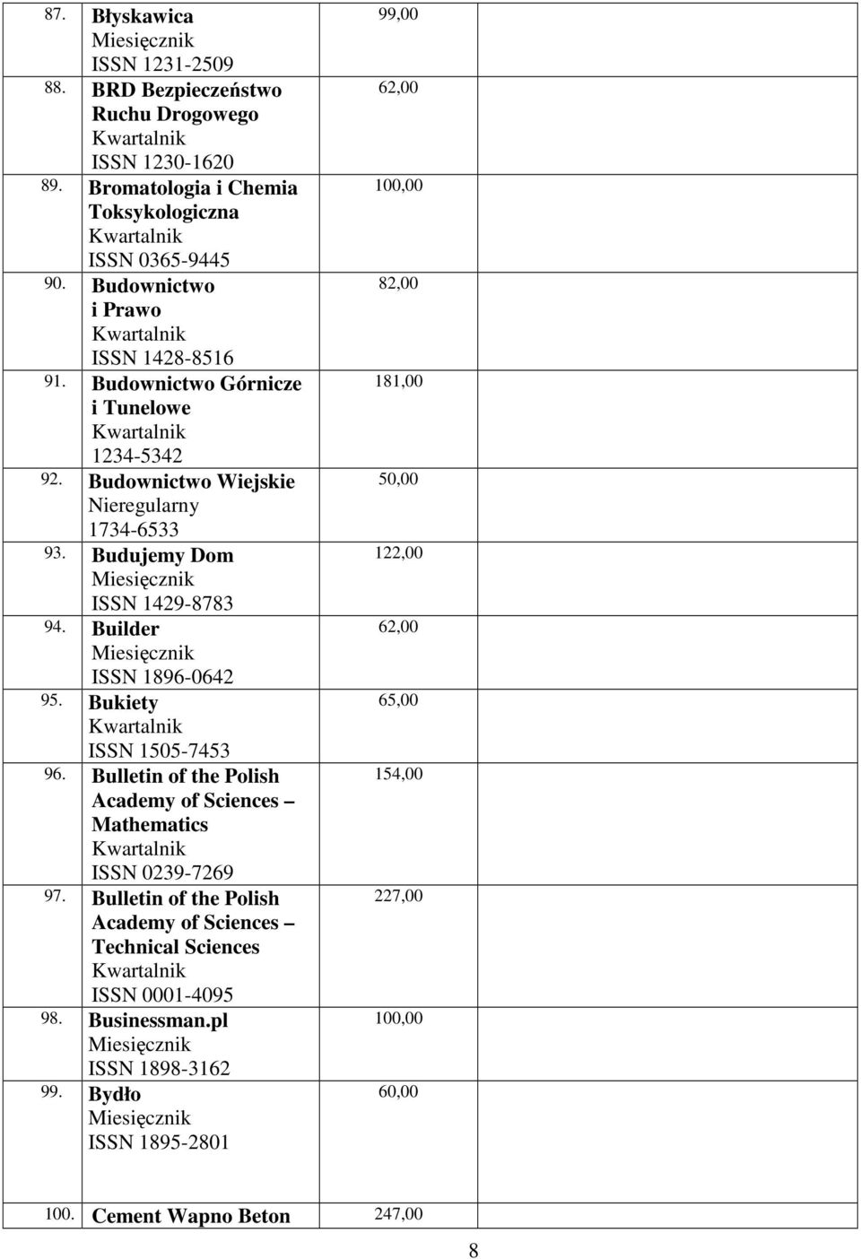 Builder ISSN 1896-0642 95. Bukiety ISSN 1505-7453 96. Bulletin of the Polish Academy of Sciences Mathematics ISSN 0239-7269 97.