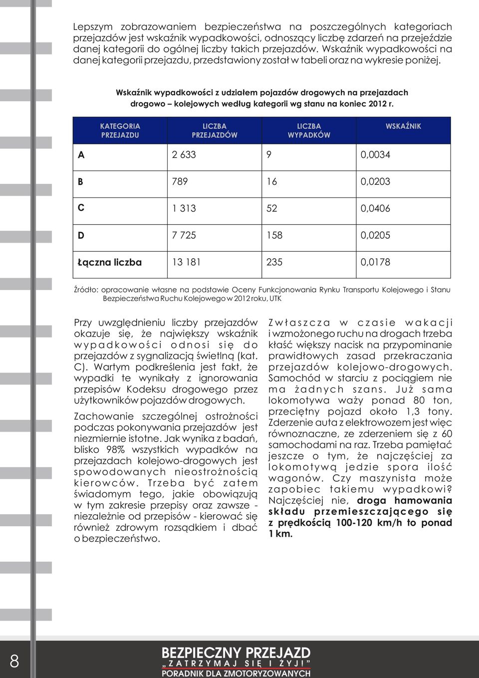 Wskaźnik wypadkowości z udziałem pojazdów drogowych na przejazdach drogowo kolejowych według kategorii wg stanu na koniec 2012 r.