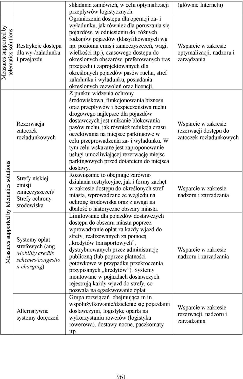 Mobility credits schemes/congestio n charging) Alternatywne systemy doręczeń składania zamówień, w celu optymalizacji przepływów logistycznych.
