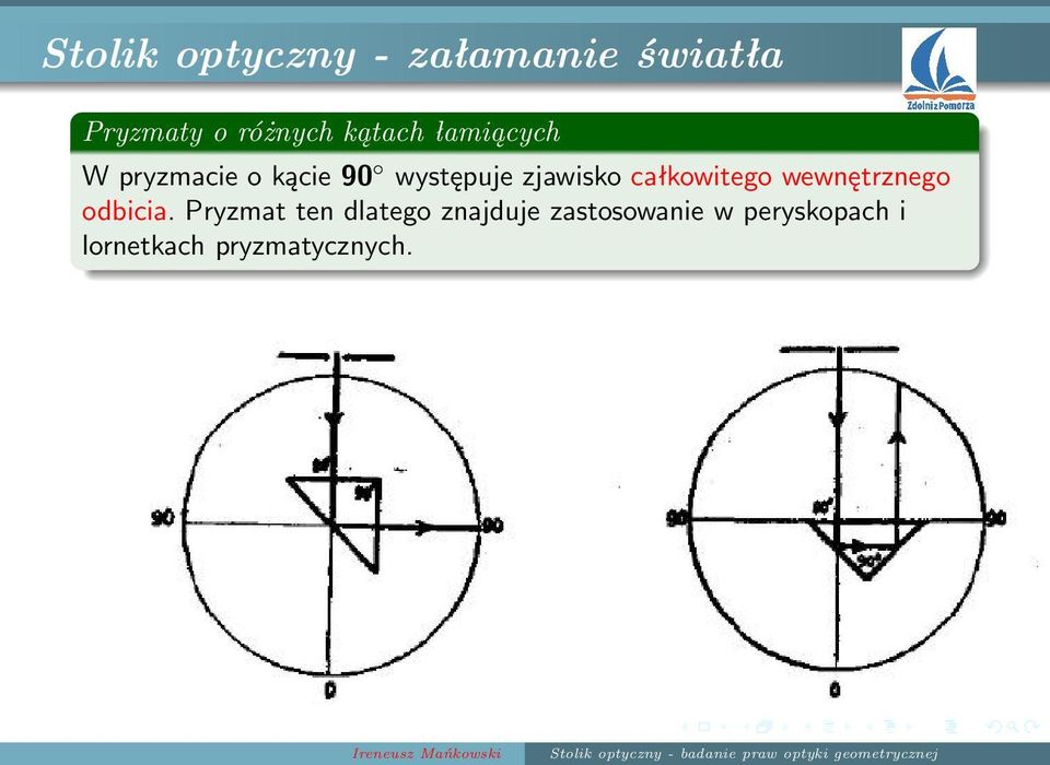 zjawisko całkowitego wewnętrznego odbicia.