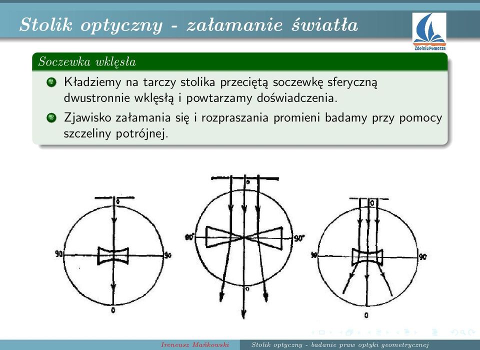 dwustronnie wklęsłą i powtarzamy doświadczenia.