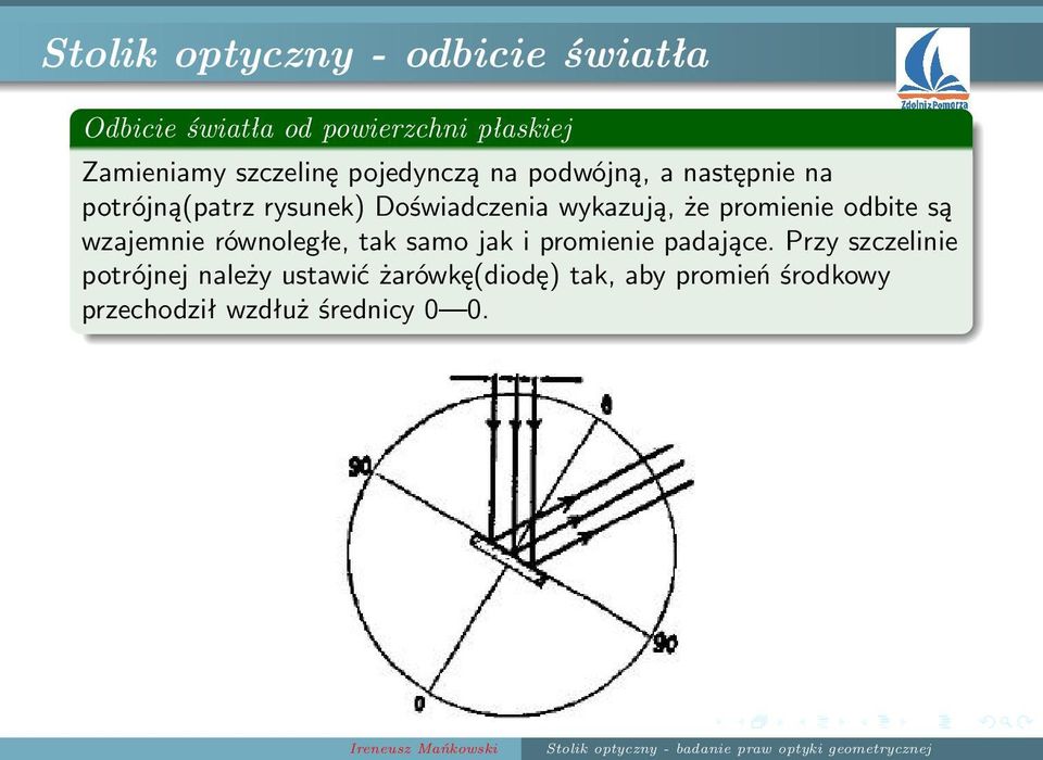 wykazują, że promienie odbite są wzajemnie równoległe, tak samo jak i promienie padające.