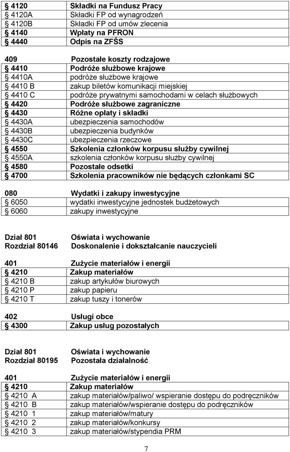 ubezpieczenia samochodów 4430B ubezpieczenia budynków 4430C ubezpieczenia rzeczowe 4550 Szkolenia członków korpusu służby cywilnej 4550A szkolenia członków korpusu służby cywilnej 4580 Pozostałe