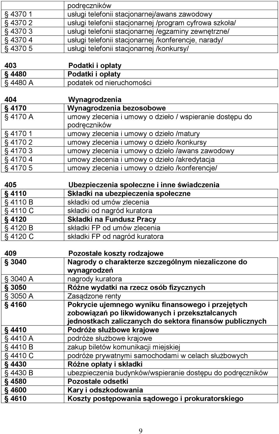 Wynagrodzenia bezosobowe 4170 A umowy zlecenia i umowy o dzieło / wspieranie dostępu do podręczników 4170 1 umowy zlecenia i umowy o dzieło /matury 4170 2 umowy zlecenia i umowy o dzieło /konkursy