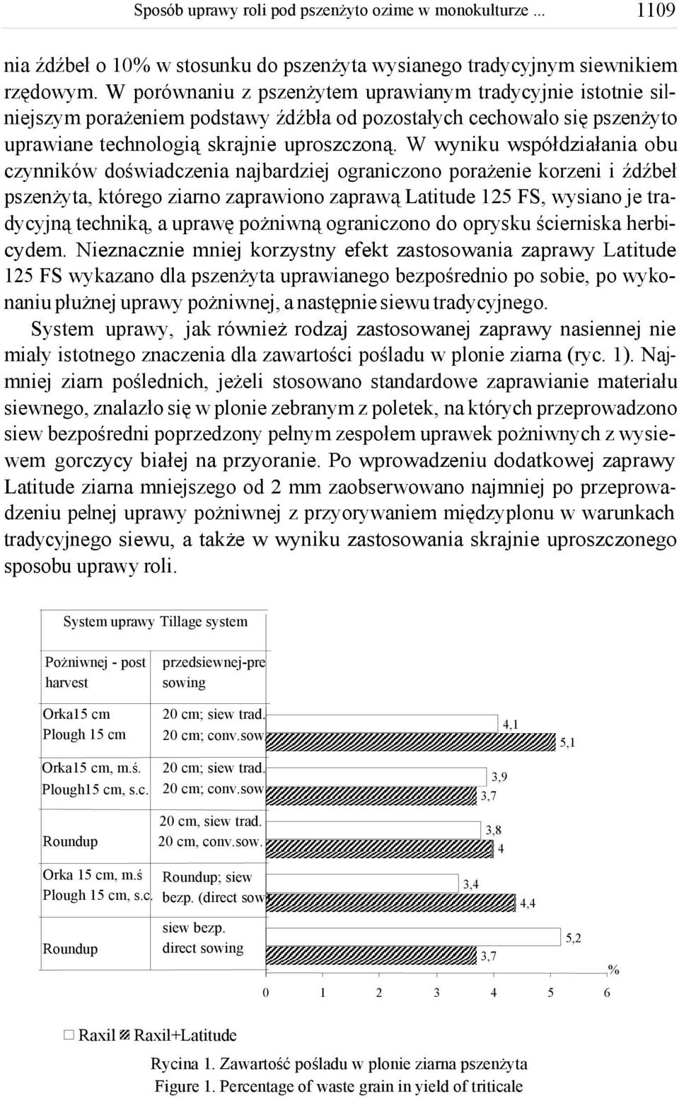 W wyniku współdziałania obu czynników doświadczenia najbardziej ograniczono porażenie korzeni i źdźbeł pszenżyta, którego ziarno zaprawiono zaprawą Latitude 15 FS, wysiano je tradycyjną techniką, a